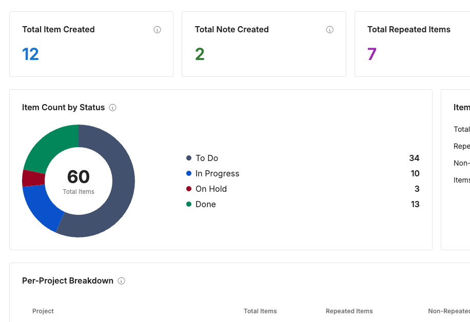 See where your work actually stands